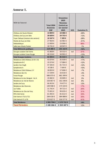 Simulation avec la nouvelle DSP